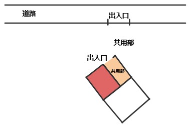 守山市のテナントイメージ  貸土地（ 守山市今浜町　借地）